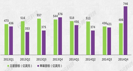 Apple Watch能否成蘋果新增長引擎？